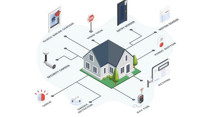 Home Security Systems