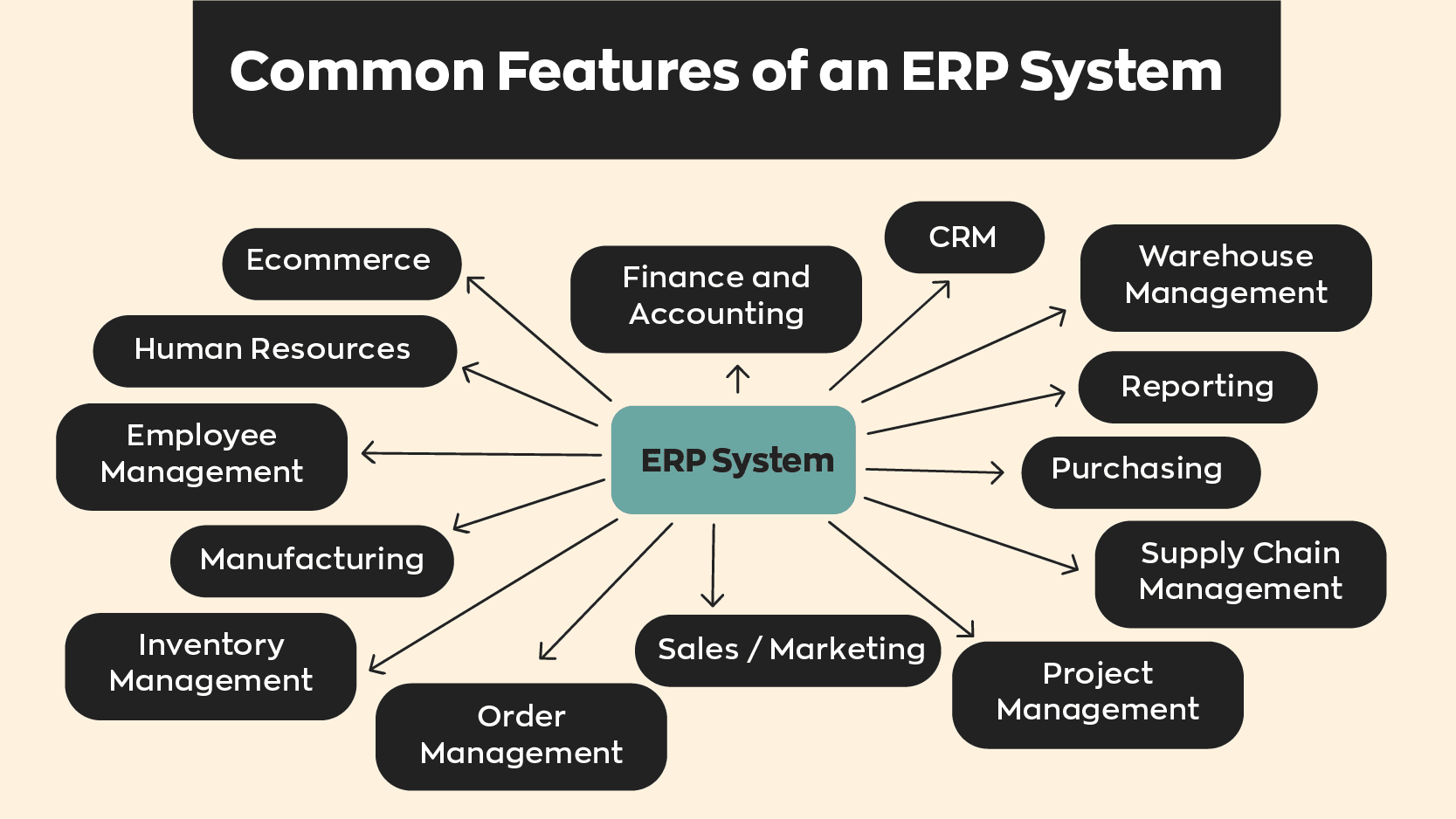Sage 300 Erp Demo