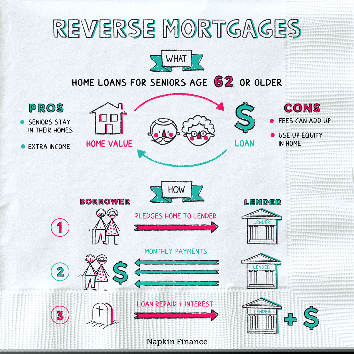 Rocket Mortgage Career