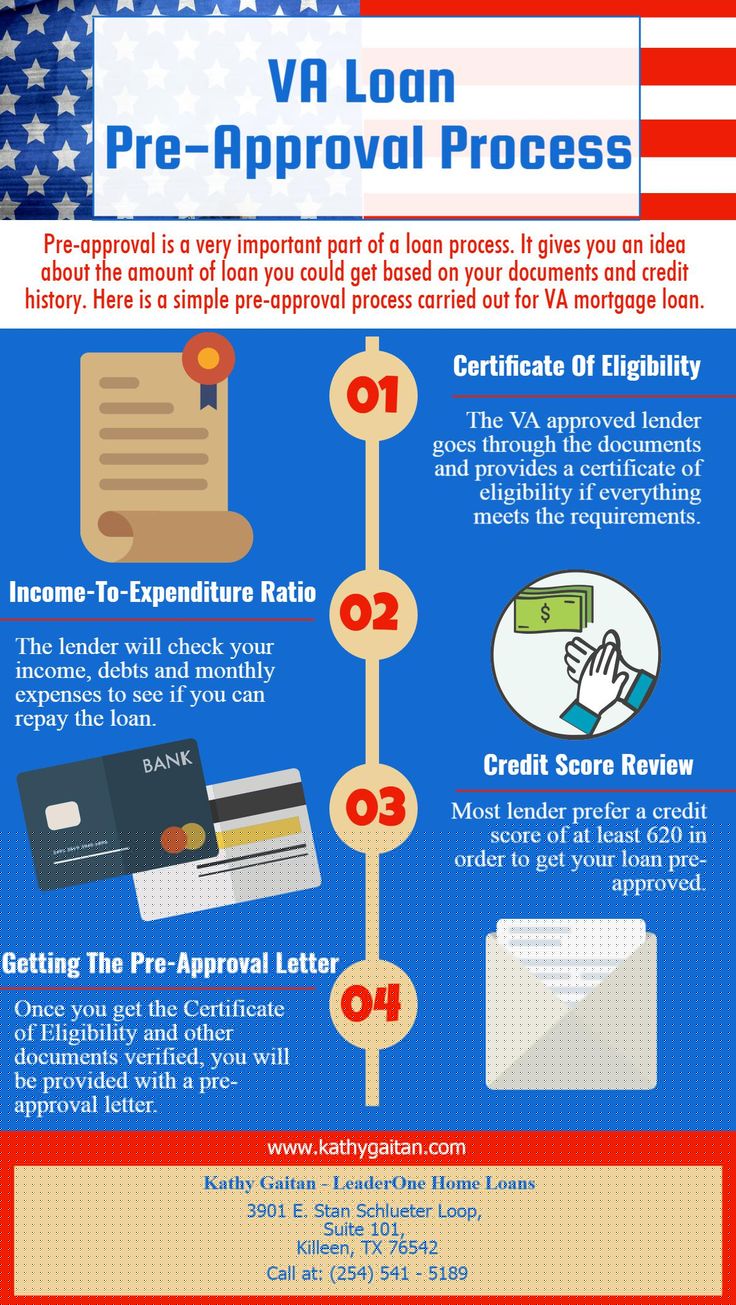 Rocket Mortgage Loan